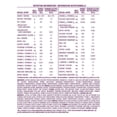 thumbnail image 2 of Parent's Choice Iron Fortified Milk Based Infant Formula, 2 of 4