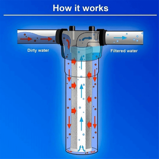 Carbon Water Filter 10-Inch Standard Whole House Carbon Wrap Sediment Odor Replacement Filter 5 Micrometres