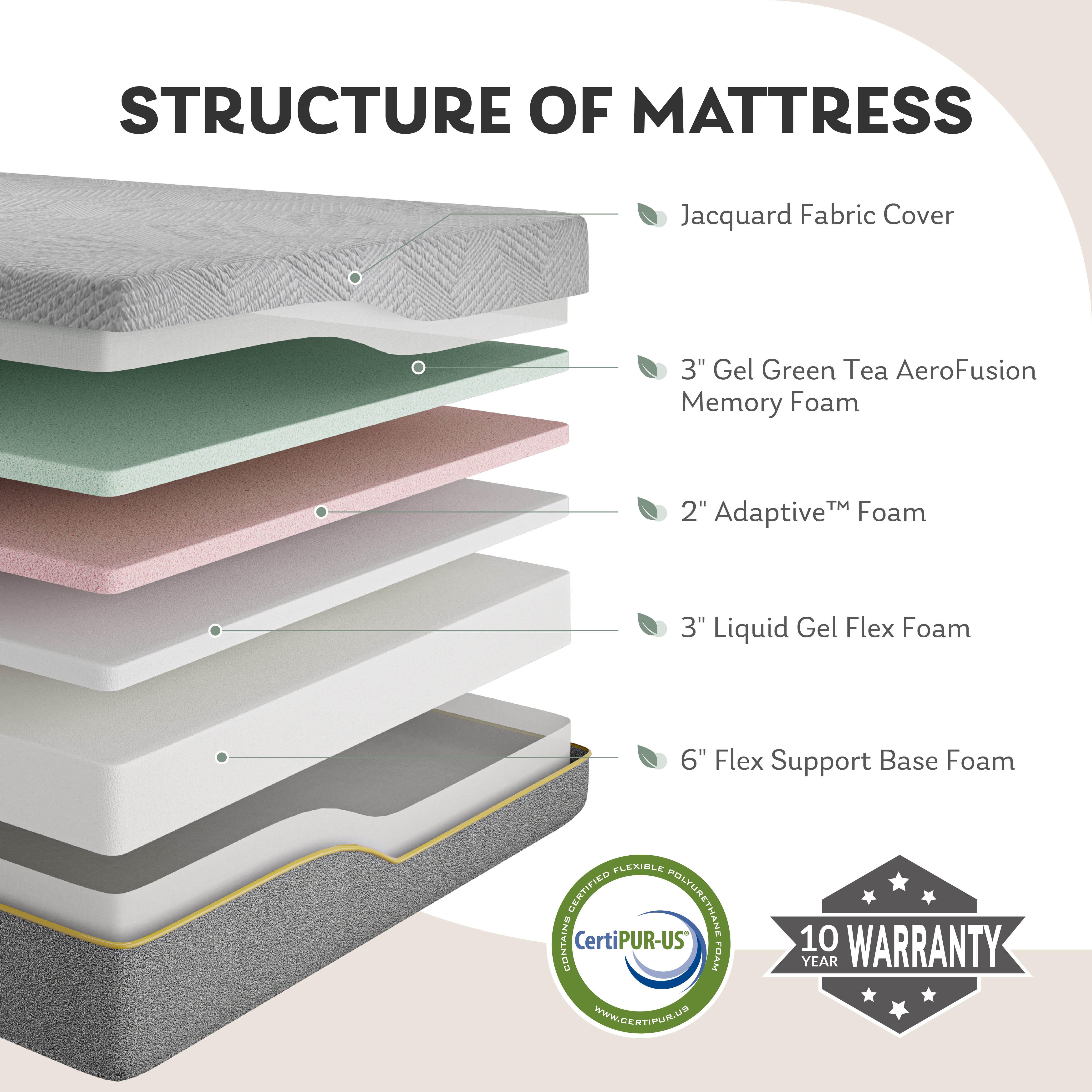 MLILY Ego Gray 14 inch Twin XL Size Mattress, Gel Memory Foam Mattress in a Box, Medium  (图3)