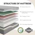 thumbnail image 5 of MLILY Ego Gray 14 inch Gel Memory Foam Mattress, Queen Mattress in a Box, Medium, 5 of 11