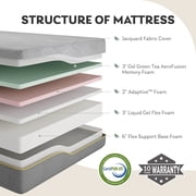 MLILY Ego Gray 14 inch Gel Memory Foam Mattress, King Mattress in a Box, Medium