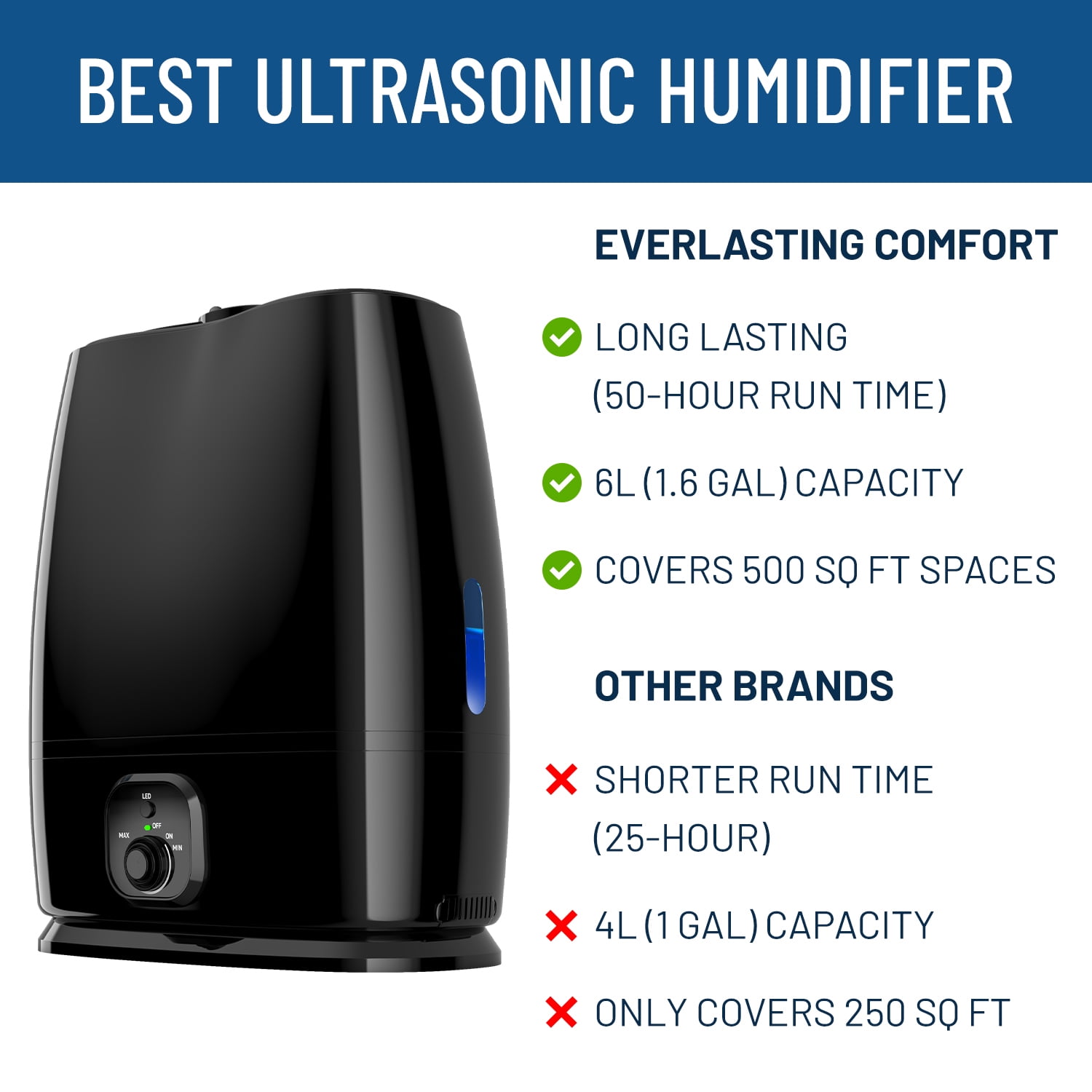 Everlasting Comfort 6L Ultrasonic Cool Mist Humidifier with Essential Oil Tray – Filterless, Quiet Air Vaporizer for Large Room, Black