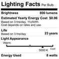thumbnail image 6 of Green Watt A19 LED Light Bulb, 8-Watts (60W Equivalent) Daylight White, E26 Medium Base, Dimmable, 8-Pack, 6 of 6