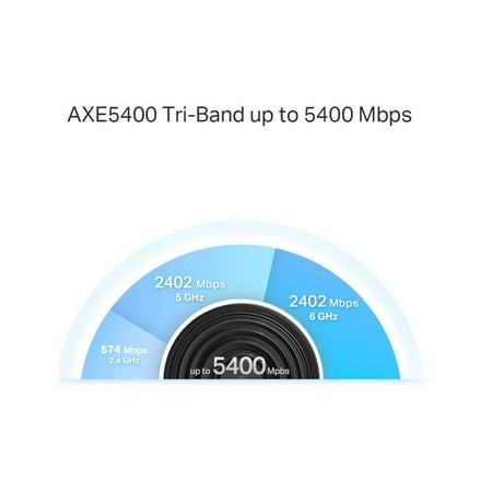 TP-Link - Deco XE75 Pro AXE5400 Tri-Band Mesh Wi-Fi 6E System (1-Pack) - White