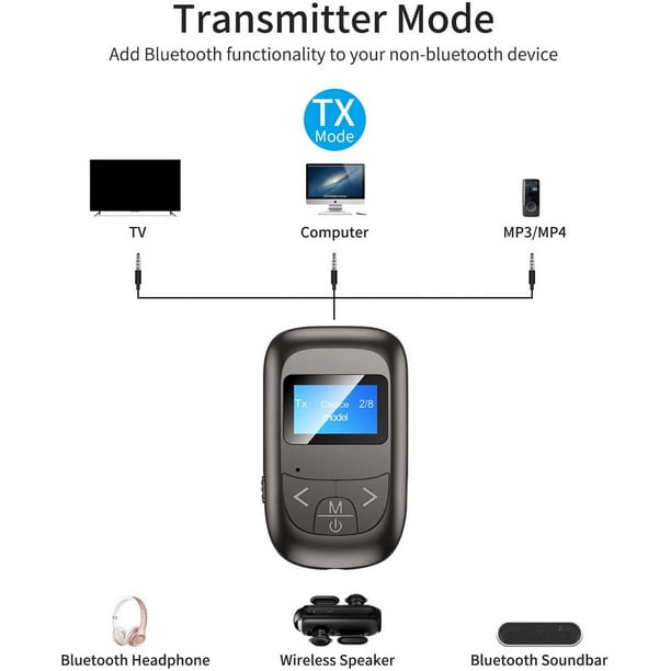 Transmetteur de récepteur Bluetooth visible Usb 5.0 Adaptateur