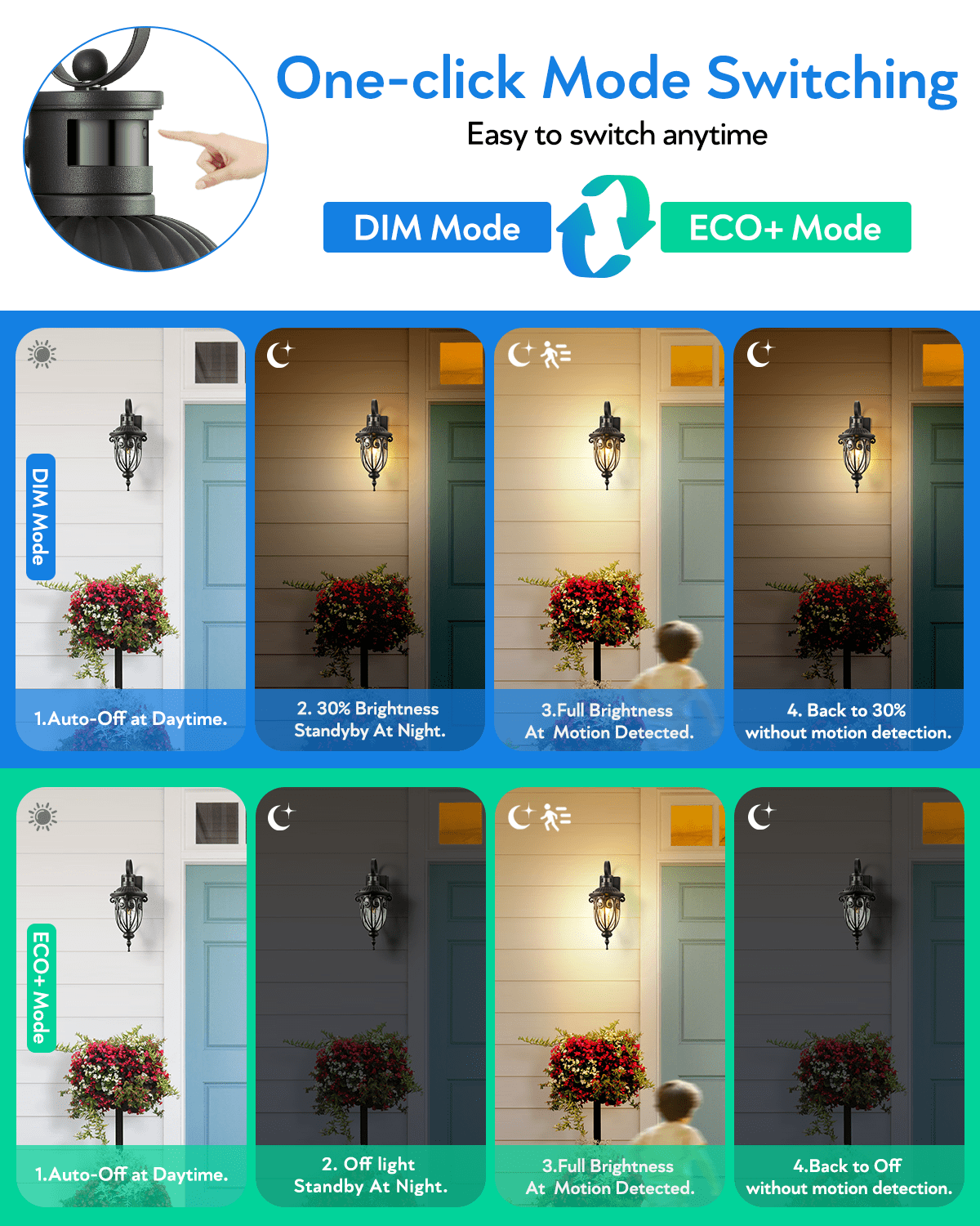 VIANIS Motion Sensor Outdoor Lights, Dusk to Dawn Outdoor Motion Sensor Light, 2 Pack Exterior Lighting Fixtures with Seed Glass,Black Outside Lights for House, Garage, Front Porch, Anti-Rust