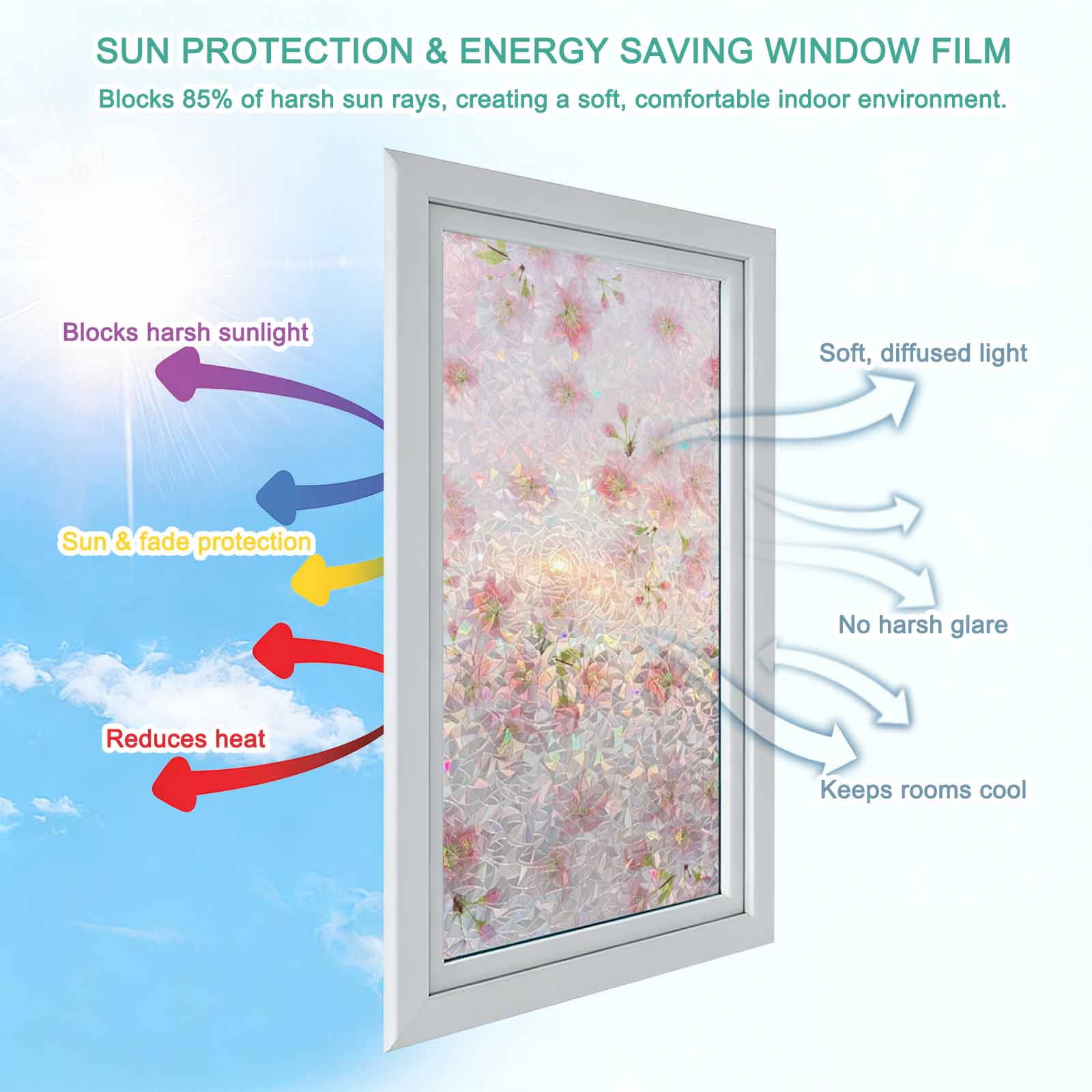 Pink Floral Window Privacy Film Stain Glass,Reusable Decorative Rainbow Window Film,Modern Farmhouse Aesthetic Shabby Chic Flower Static Cling Sun Blocking Stickers Decals Covers 23.6" x 59" (2pcs)