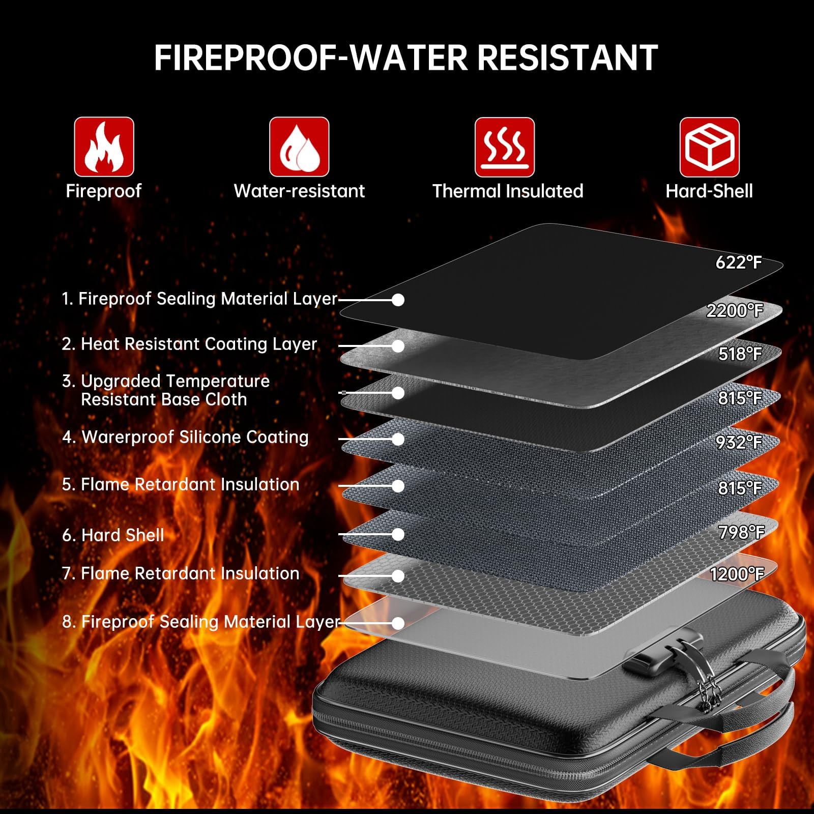 Fireproof File Organizer,Fireproof Document Box with Lock,Hard-Shell Case Fireproof Document Box with 13 Pocket Accordion File Folder for Letter/Legal Document,Laptop,Valuables
