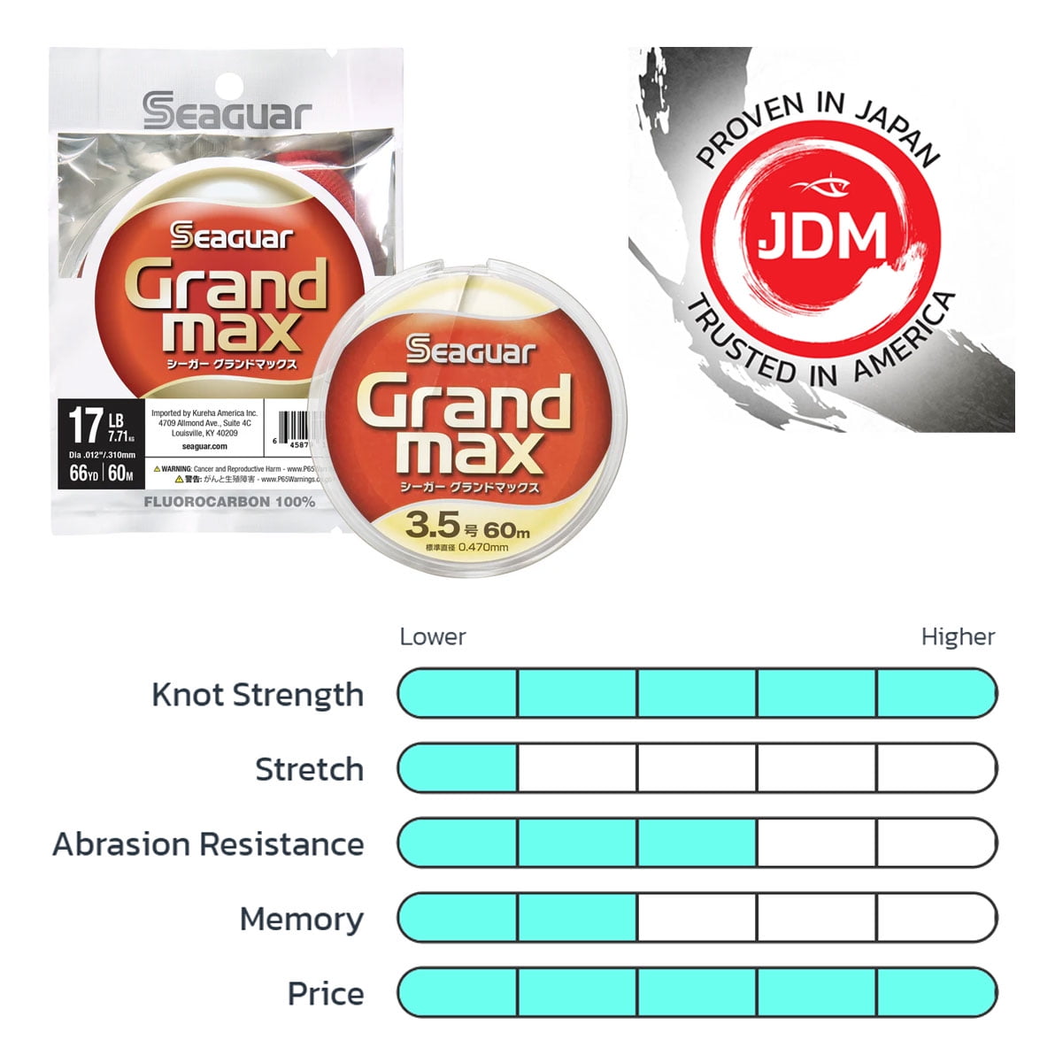 SEAGUAR JDM Grand Max 17lb .012in 66yd Fluorocarbon Leader (17GM66)