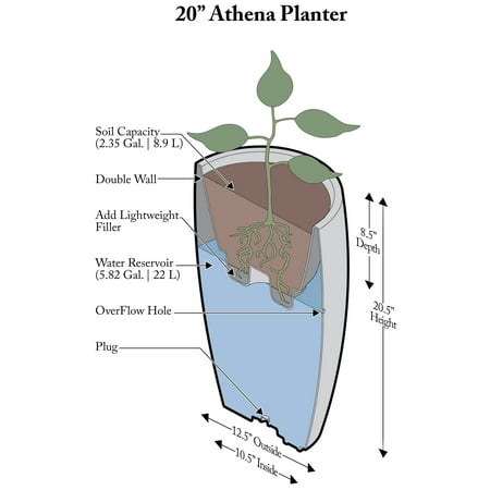 watering planter algreen athena self inch height dialog displays option button additional opens zoom