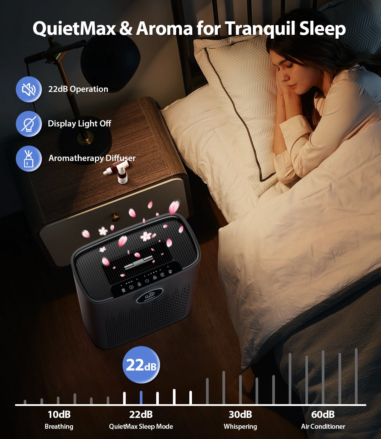 Air Purifiers for Home Large Room, with Smart Mode, PM2.5 Air Quality Display, 22dB Sleep Mode, Aromatherapy, Cover Up to 2300 Ft² with 2X-Purification & 360°Air Outlet