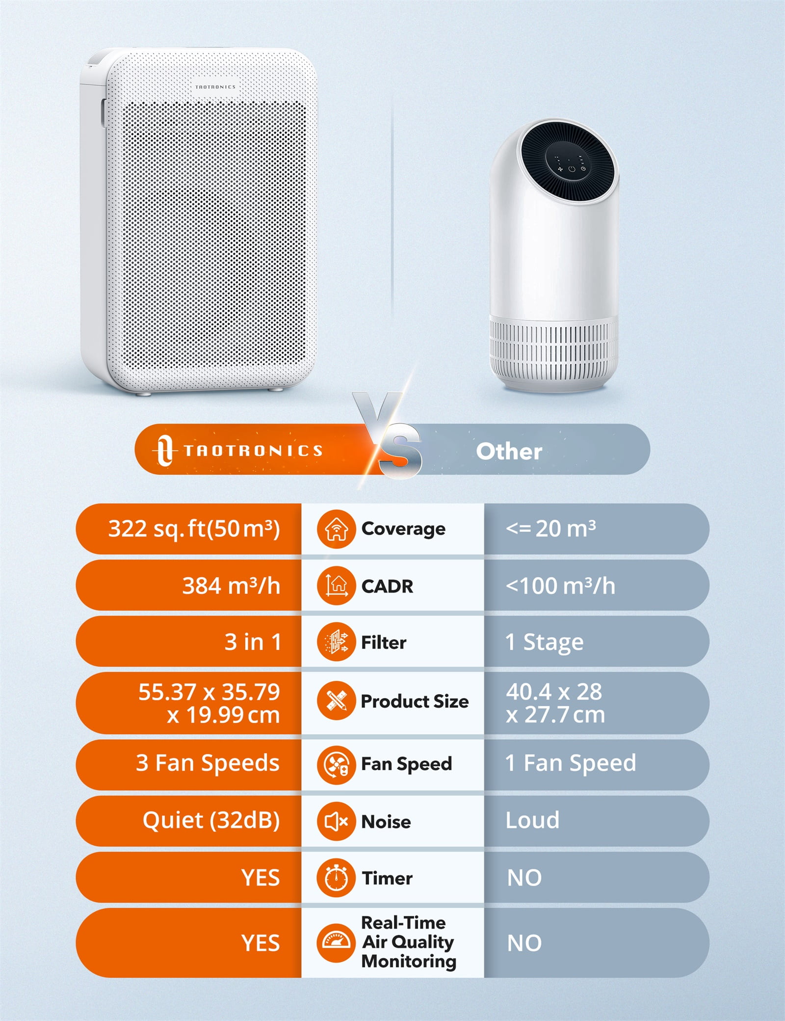 Taotronics air 2024 purifier manual
