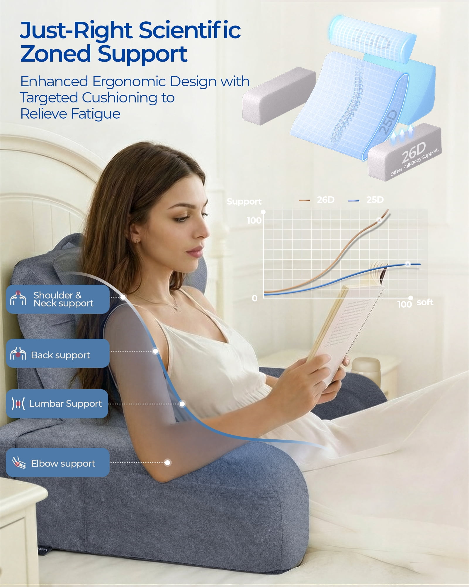 Kayfia Reading Pillow with 30-90°  Adjustable Angle & Height, 2 in 1 Back Wedge Pillow for Bed Sitting up with Detachable Arms Rest, Backrest Pillow for Reading/Gaming/Working in Bed or Couch, Medium