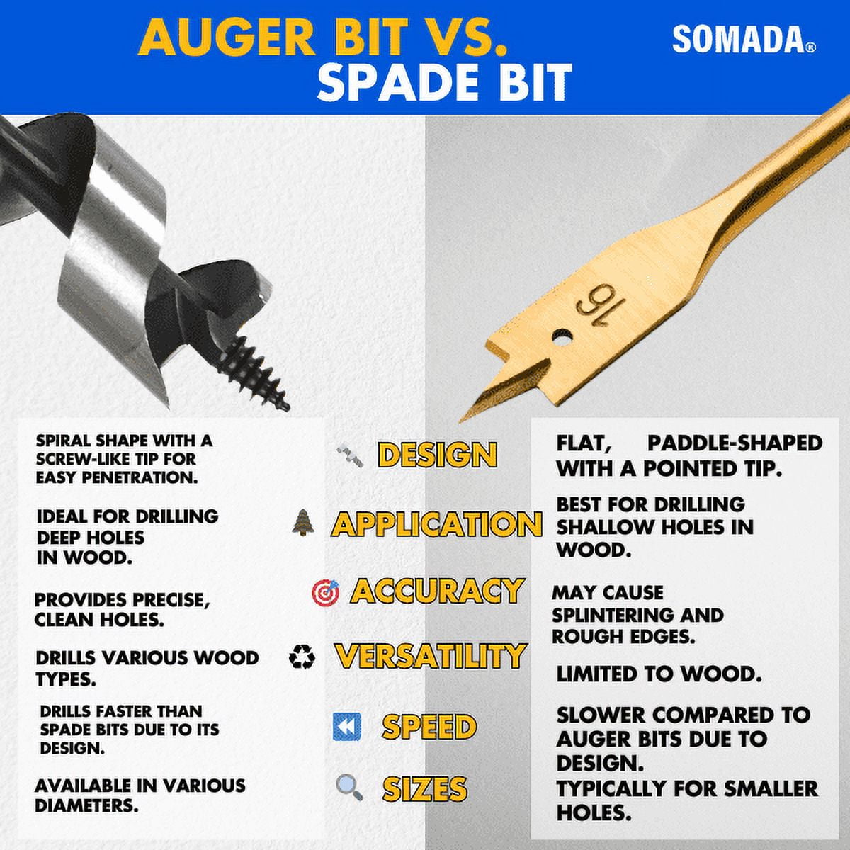 SOMADA 3/4-inch x 12-inch Auger Drill Bit for Wood, Hex Shank 3/8-inch, Ship Auger Long Drill Bit for Soft and Hard Wood, Plastic, Drywall and Composite Materials