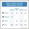 thumbnail image 4 of Bi-Silque Visual Communication Products MA0200790 MasterVision Earth Easy-Clean Dry Erase Board- White-Silver- 18x24, 4 of 5