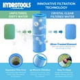 thumbnail image 3 of Swimline HydroTools 90 SF Pool Cartridge Filter up to 43,200 Gallons, 3 of 7