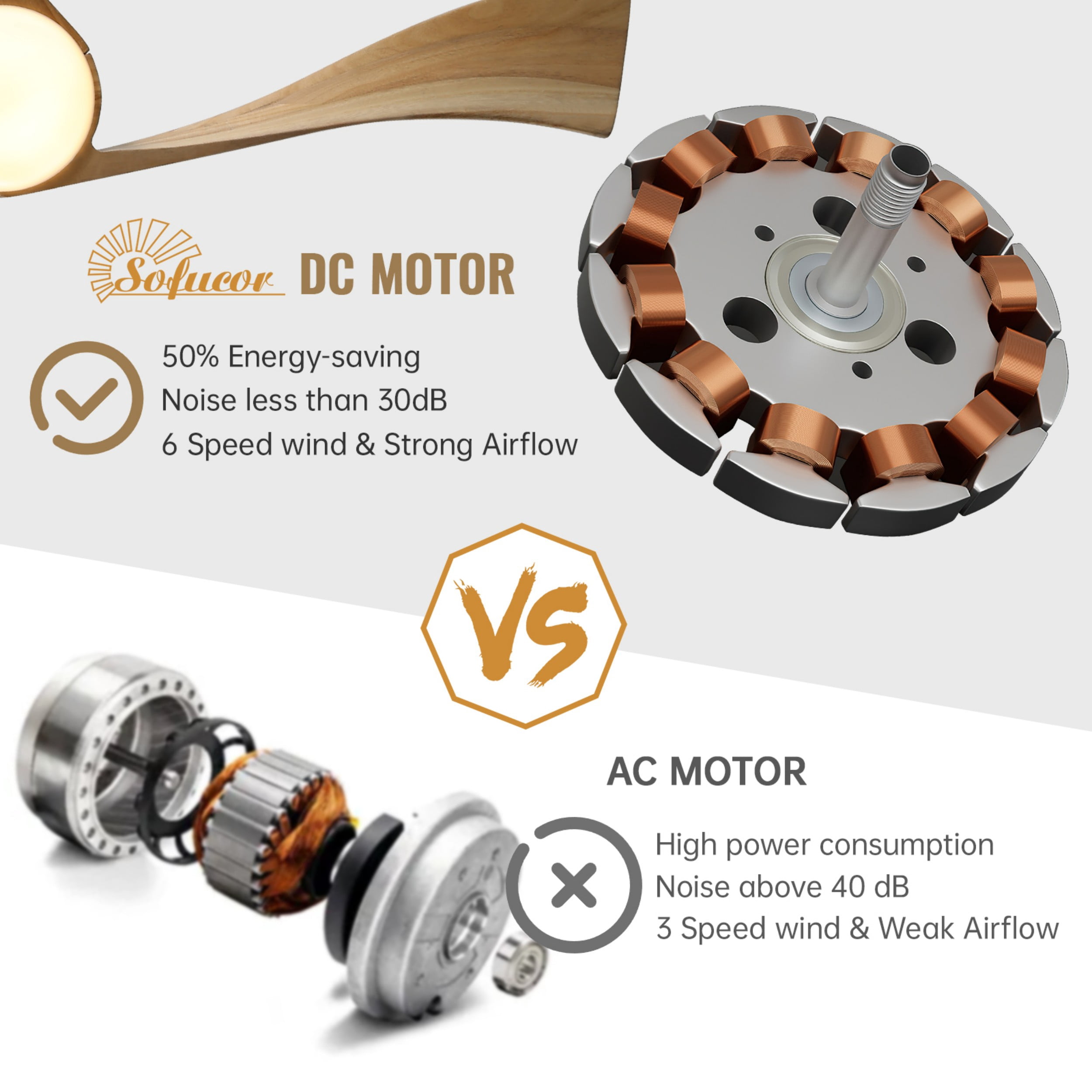 Sofucor 52 Inch Ceiling Fan with Light and Remote, Modern 3 Solid Wood Blades Ceiling Fan, 6 Speeds 5500CFM, Dimmable 3-Color LED with Memory, Timer & Quiet & Reversible DC Motor, ETL, Nature Wood