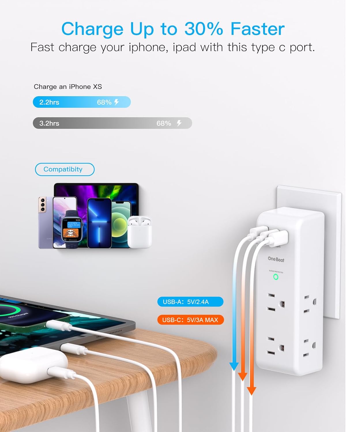 Surge Protector Outlet Extender, 6 AC Outlets & 3 USB Ports(2 USB C), 1800J 3-Sided Rotating Swivel Plug, White for Home Office Dorm