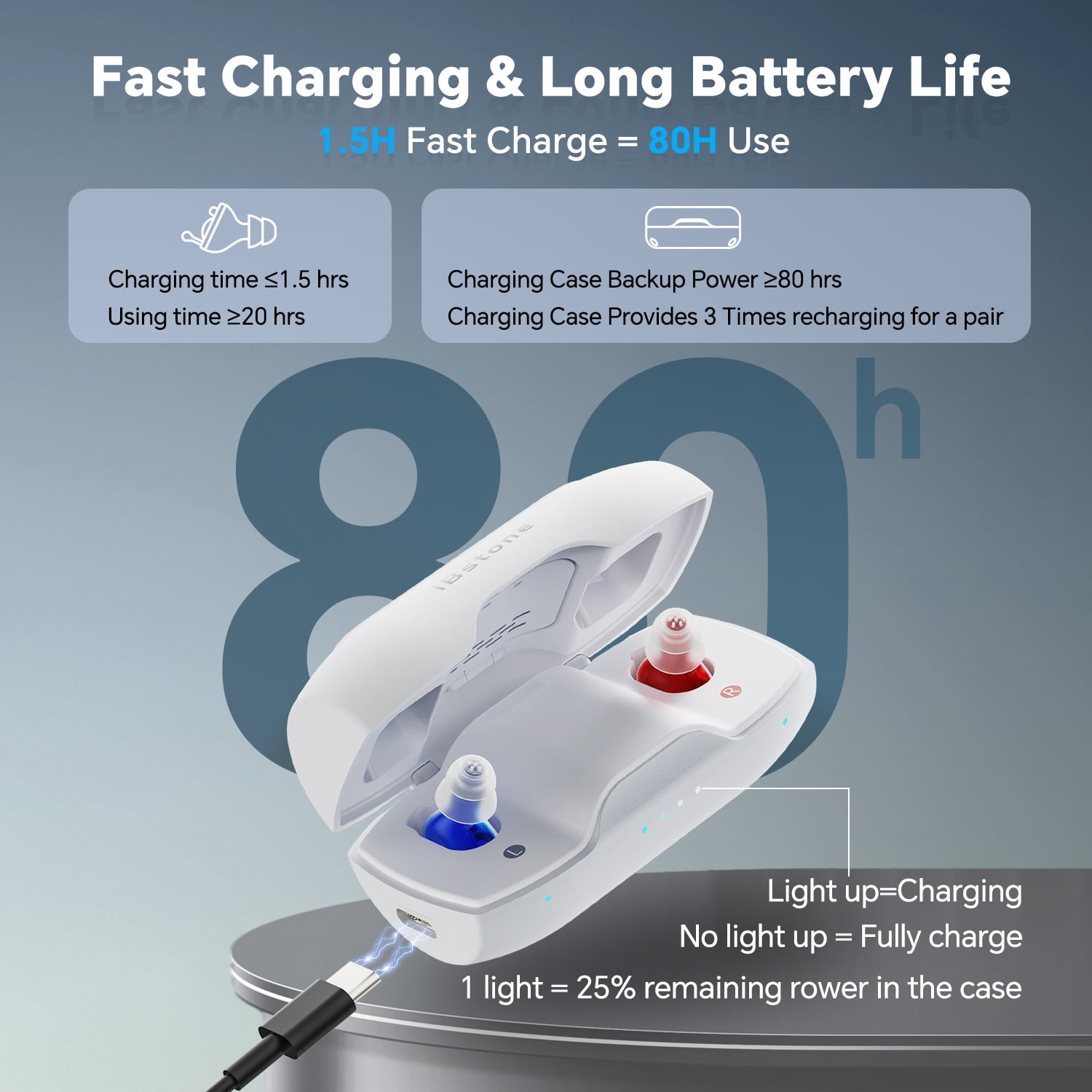 iBstone Nova - Completely in Canal Hearing Aids for Seniors Adults, Rechargeable, OTC, Blue & Red