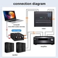 thumbnail image 5 of Aislador de Audio, Eliminador de Corriente de Audio, Aislador XLR 6.5 de 2 Vías, Filtro de Común para Micrófono de Mezclador de Transmisión en, 5 of 5