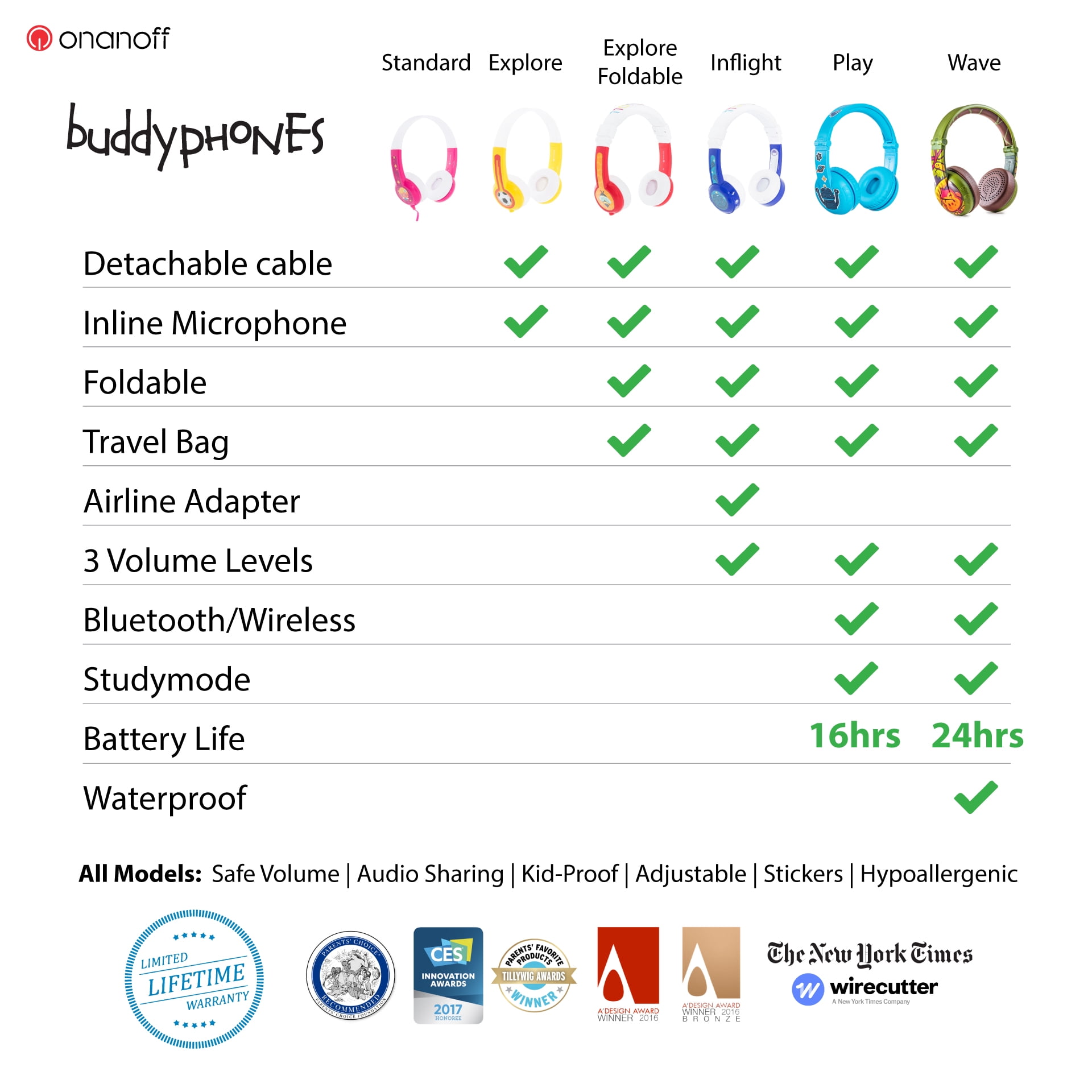 Buddyphones Volume Limiting Kids Headphones Model Explore
