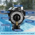 thumbnail image 4 of SP0710XR50 Backwash Valve Coupling,6 Position Multiport Control Valve Compatible with Hayward Pro-Series Vari-Flo, 4 of 9