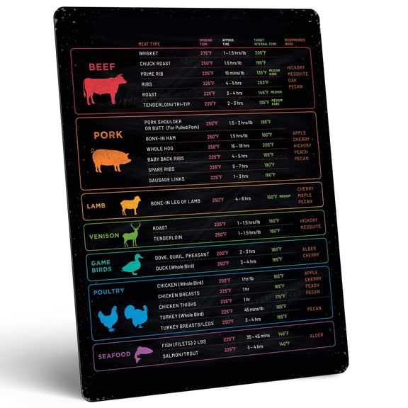 Pellet Grill Accessories Meat Temperature Magnet, Smoking Time & Wood Pairing Guide, Essential BBQ Tools for Grilling Enthusiasts, Durable & Weatherproof, Black