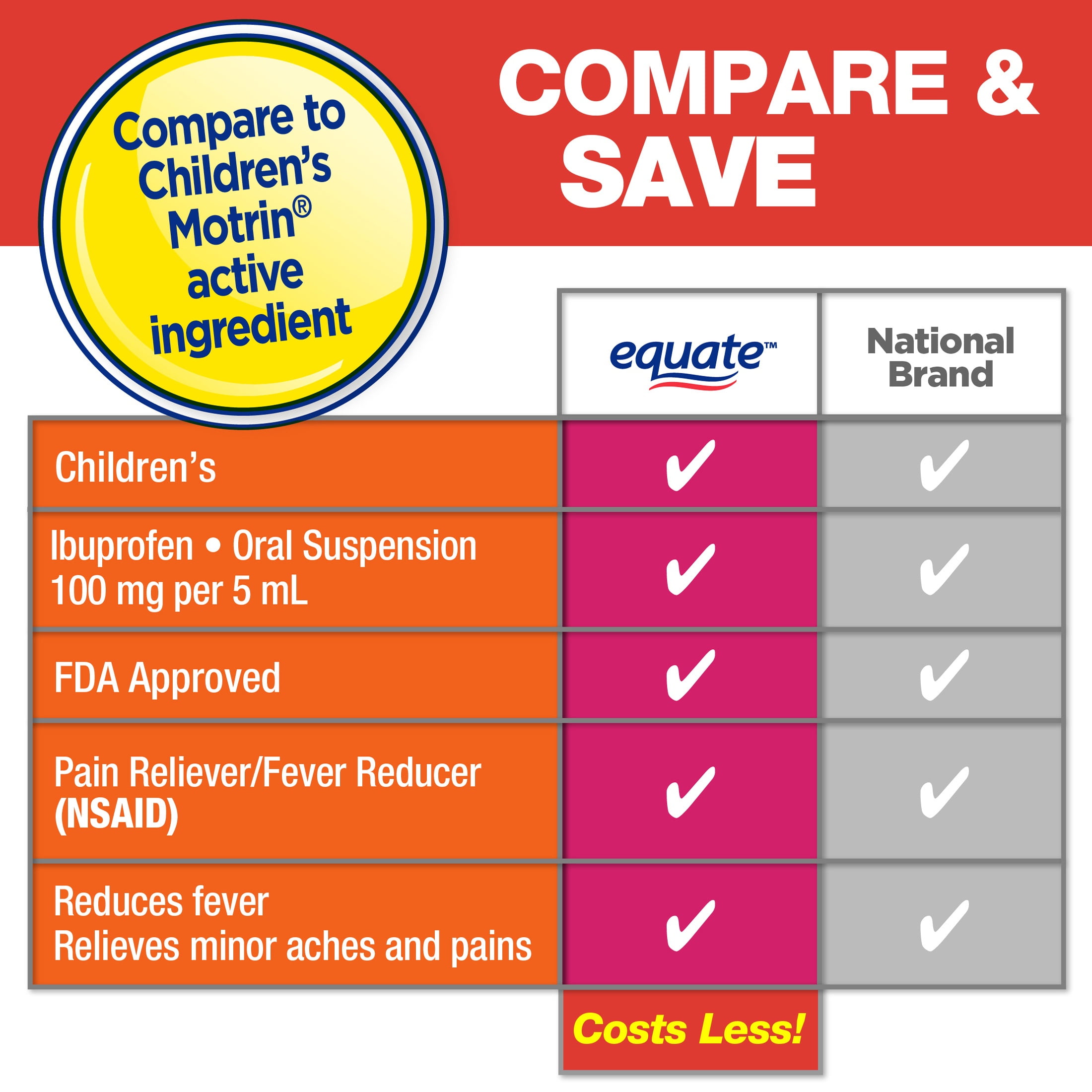 Equate Children's Pain Reliever/Fever Reducer Ibuprofen Oral Suspension, Berry Flavor, 100 mg, 8 fl oz