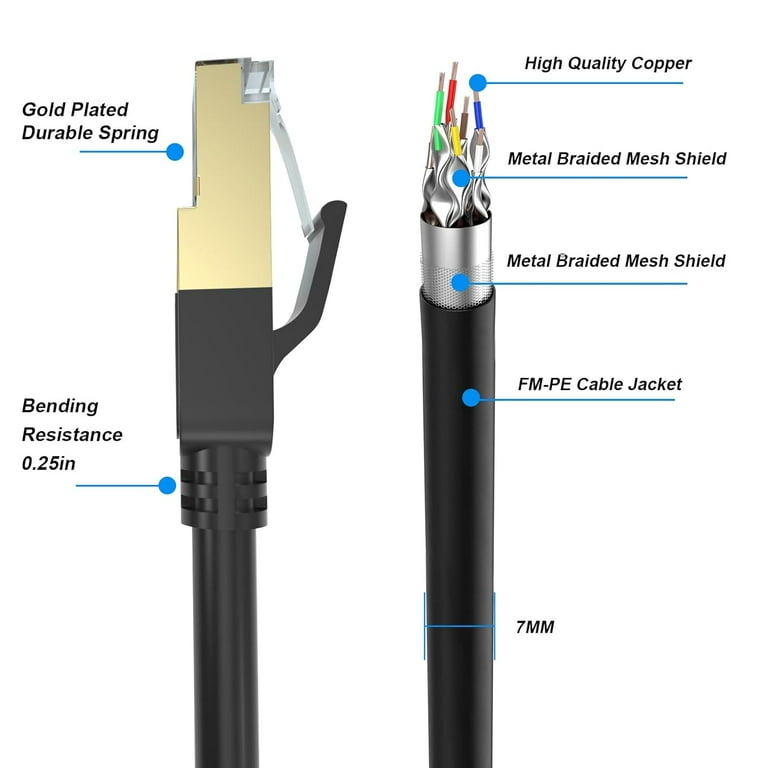 Charlore Cat8 Ethernet Cable 50FT High-Speed Internet 40Gbps
