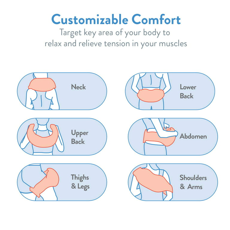 Neck and Shoulder Shiatsu Massager - For home & car – Myaquamassage