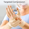 thumbnail image 3 of Guantes de compresión FREETOO para la artritis del túnel carpiano, 3 of 5