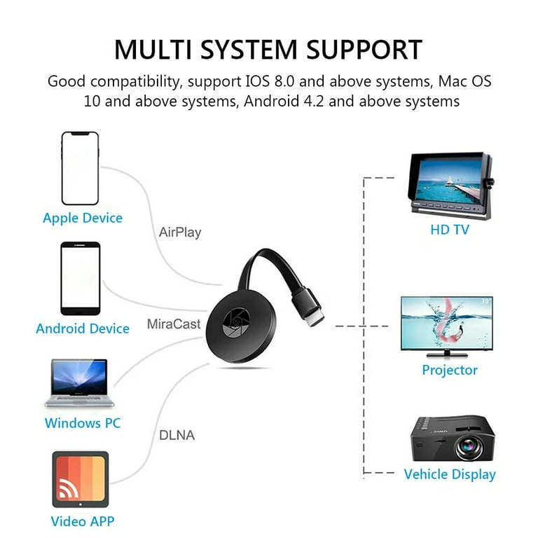 Screen Mirroring Apple Wireless Hdmi Adapter G2 Miracast TV Dongle