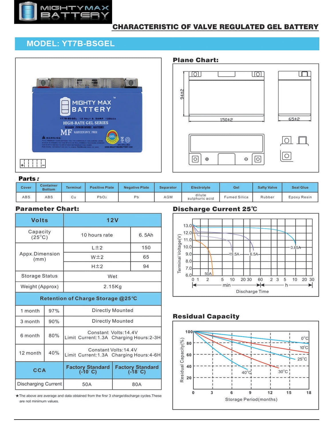 YT7B-BS GEL -12 Volt 6.5 AH, GEL Type, 110 CCA, Rechargeable Maintenance Free SLA AGM Motorcycle Battery