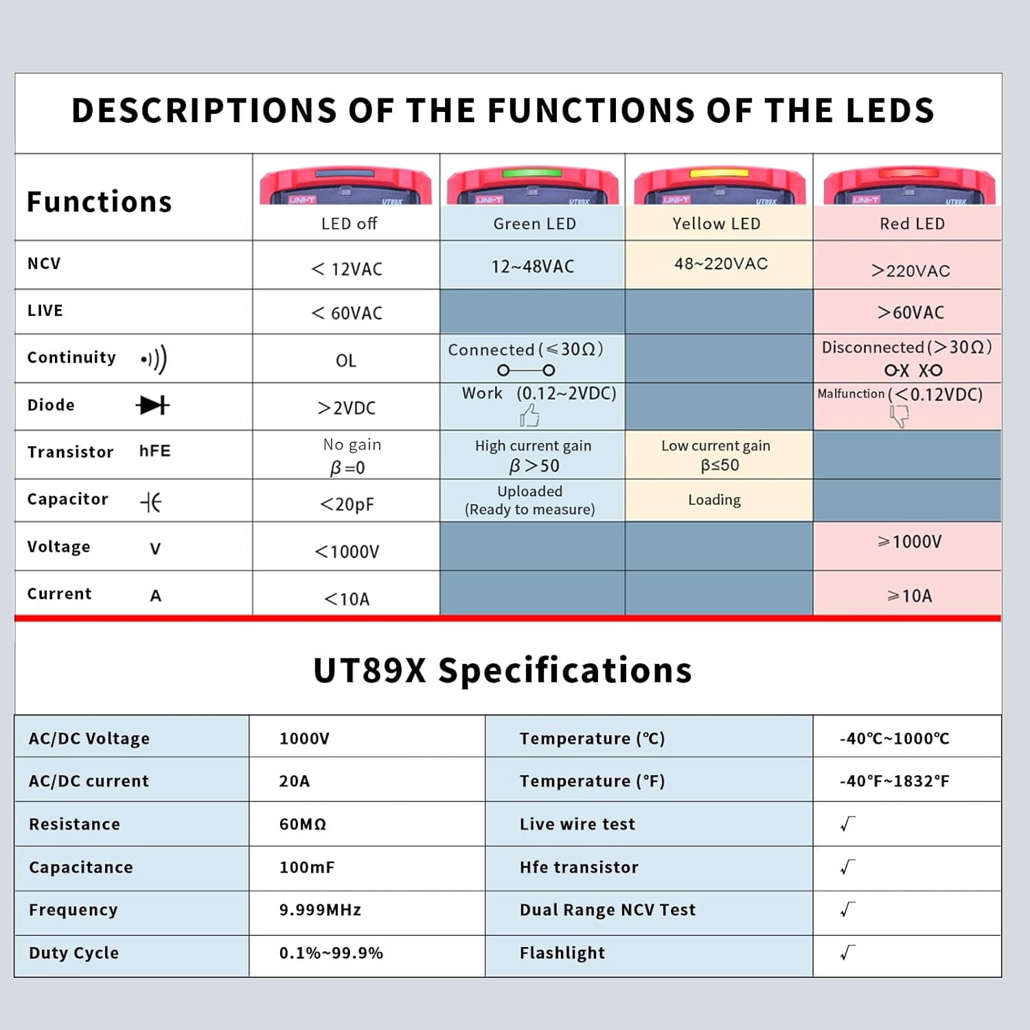 UNI-T Digital Multi Meter 6000 Counts True RMS Sine Wave Measurement LED Test AC DC Voltage Current Resistance Auto Range