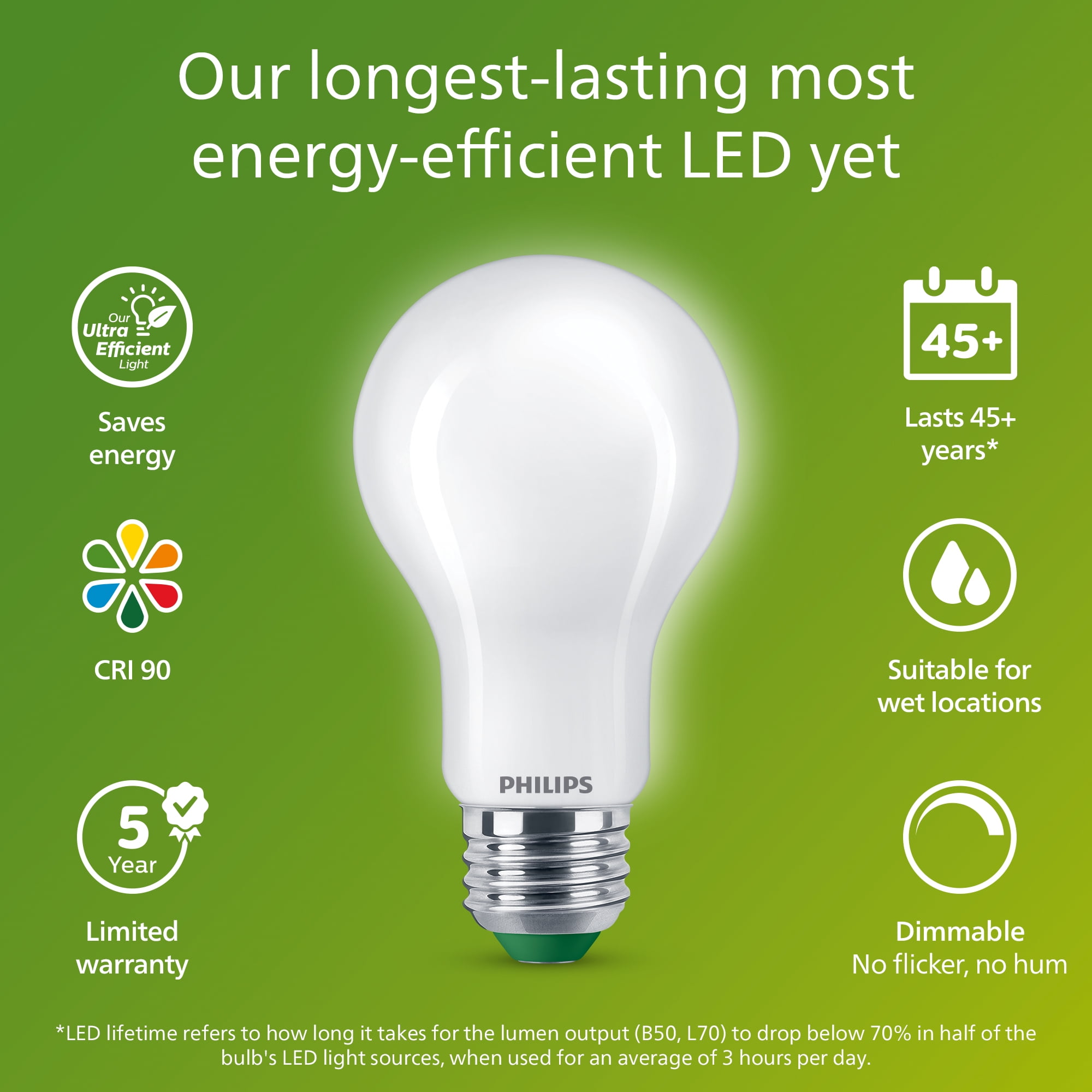 Philips Ultra Efficient LED 60-Watt A19 Light Bulb, Soft White, Frosted, Dimmable, E26 Base (12-Pack)