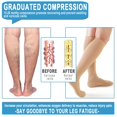 thumbnail image 2 of 1 Pairs Zipper Copper Compression Socks for Women & Men Circulation 15-20 mmhg - Better Blood Flow, Swelling, Best Support for Medical, Running, Nursing, 2 of 6