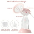 thumbnail image 6 of NCVI Double Electric Breast Pumps, Portable Dual Breastfeeding Milk Pump with 4 Size Flanges, 4 Modes & 9 Levels, LED Display, 6 of 8