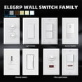 thumbnail image 3 of Decorator Double Rocker Light Switch, Two Single Pole Electrical Paddle Switch, 15A, 125V, in-Wall On/Off Switch, Self-grounding, Wall Plate is Included, UL Listed,White 2PC, 3 of 7