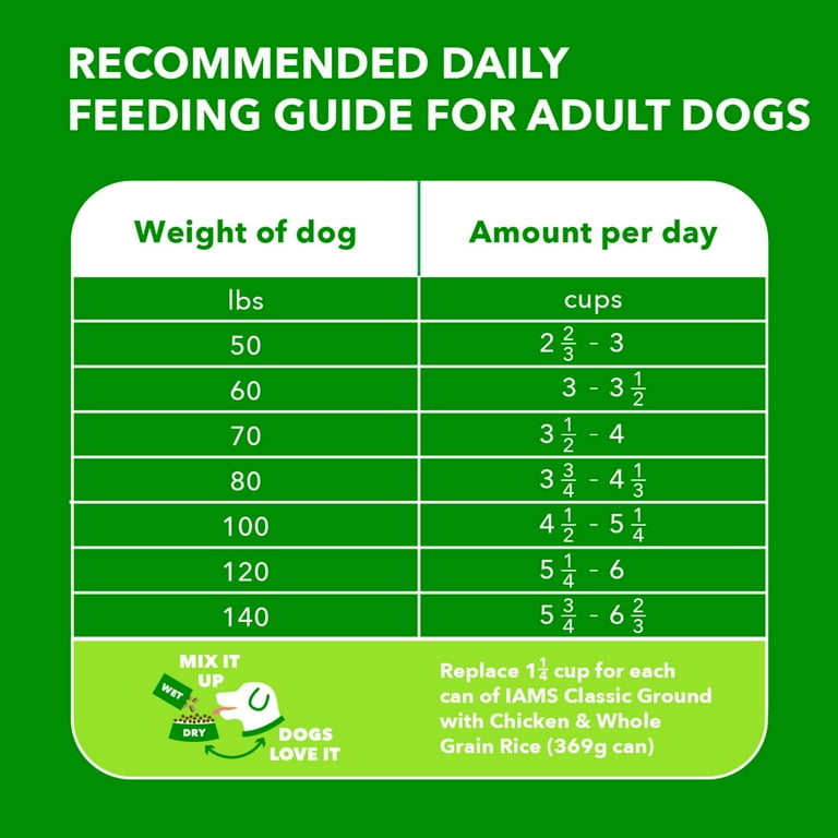 Iams Proactive Health Large Breed Dry Dog Food With Real Chicken 30 Lb. Bag
