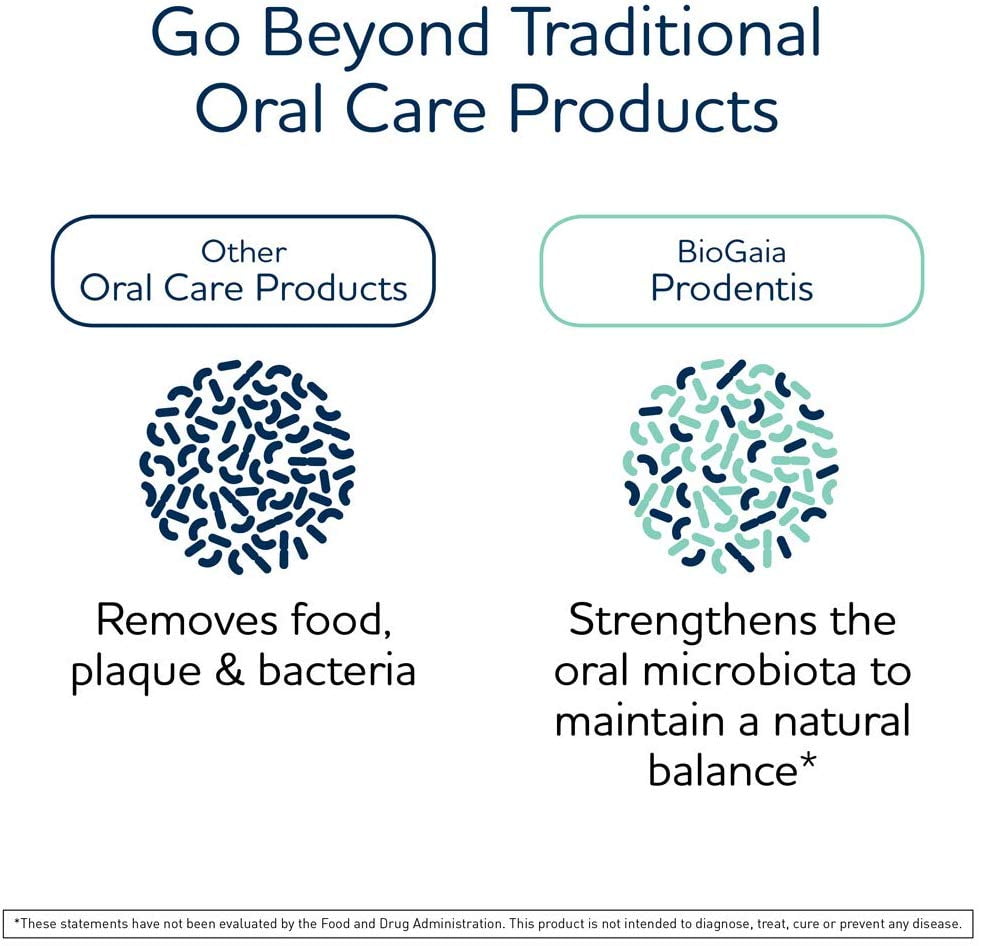 Buy BioGaia Prodentis Mint Lozenges, A Dental Probiotic for Men and