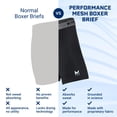 thumbnail image 2 of Calzoncillos bóxer MISSION 6 Performance Mesh XL, paquete de 3 para hombre, 2 of 5