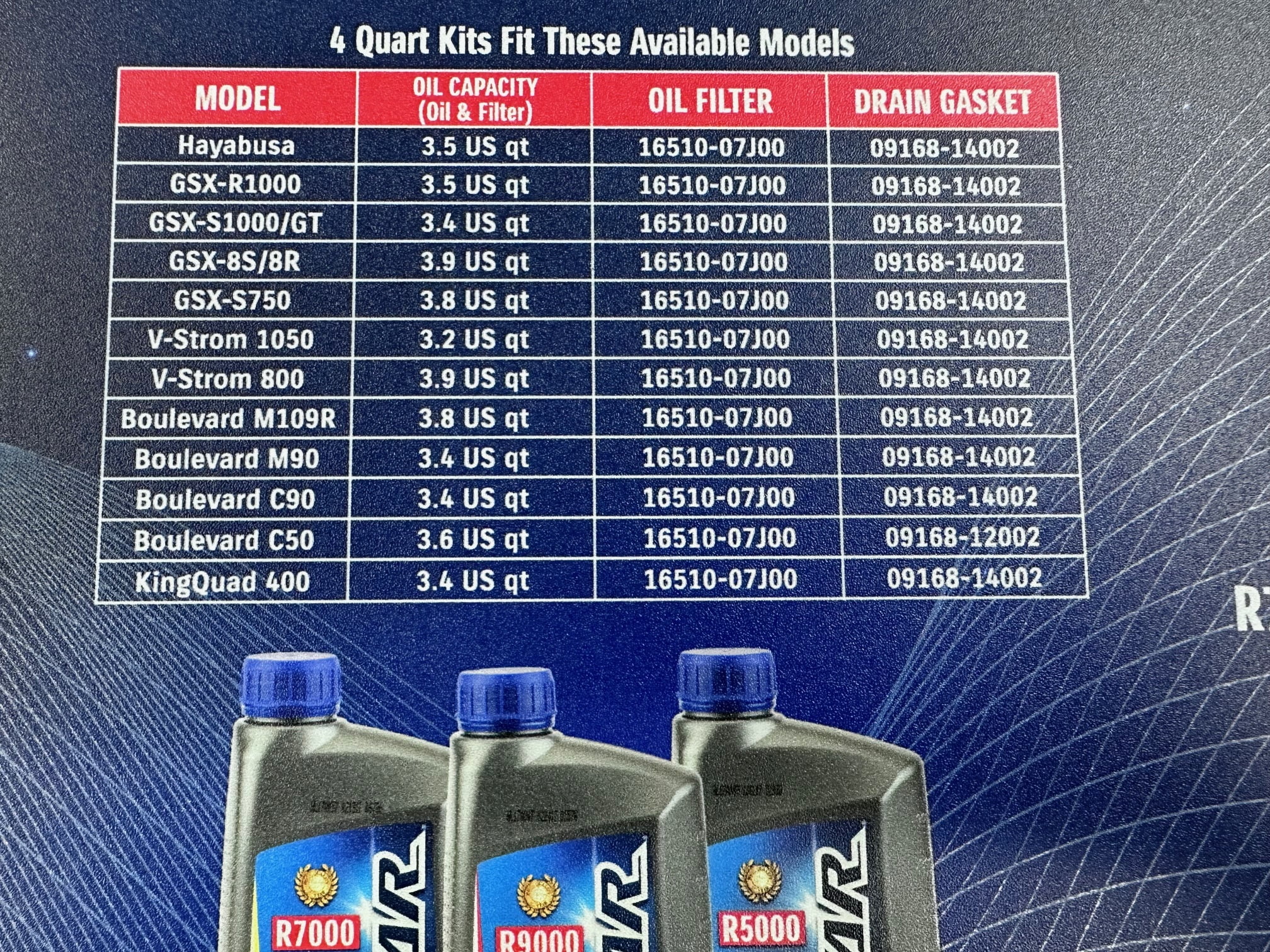 Suzuki ECSTAR R9000 Full-Synthetic 10W40 Oil Change Kit 4 Quarts 990A0-01E40-4KT for Suzuki Motorcycles that take 4 quarts.