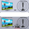 thumbnail image 4 of TV Antenna HDTV-T Digital TV Antenna High Gain for Indoor Outdoor Smart TV Signal Reception B, 4 of 6