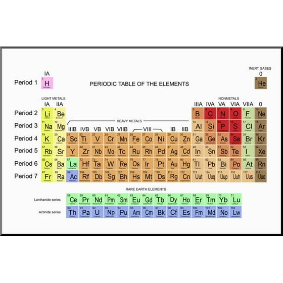 Periodic Table Of The Elements Wood Mounted Print Wall Art By Carol Mike Werner