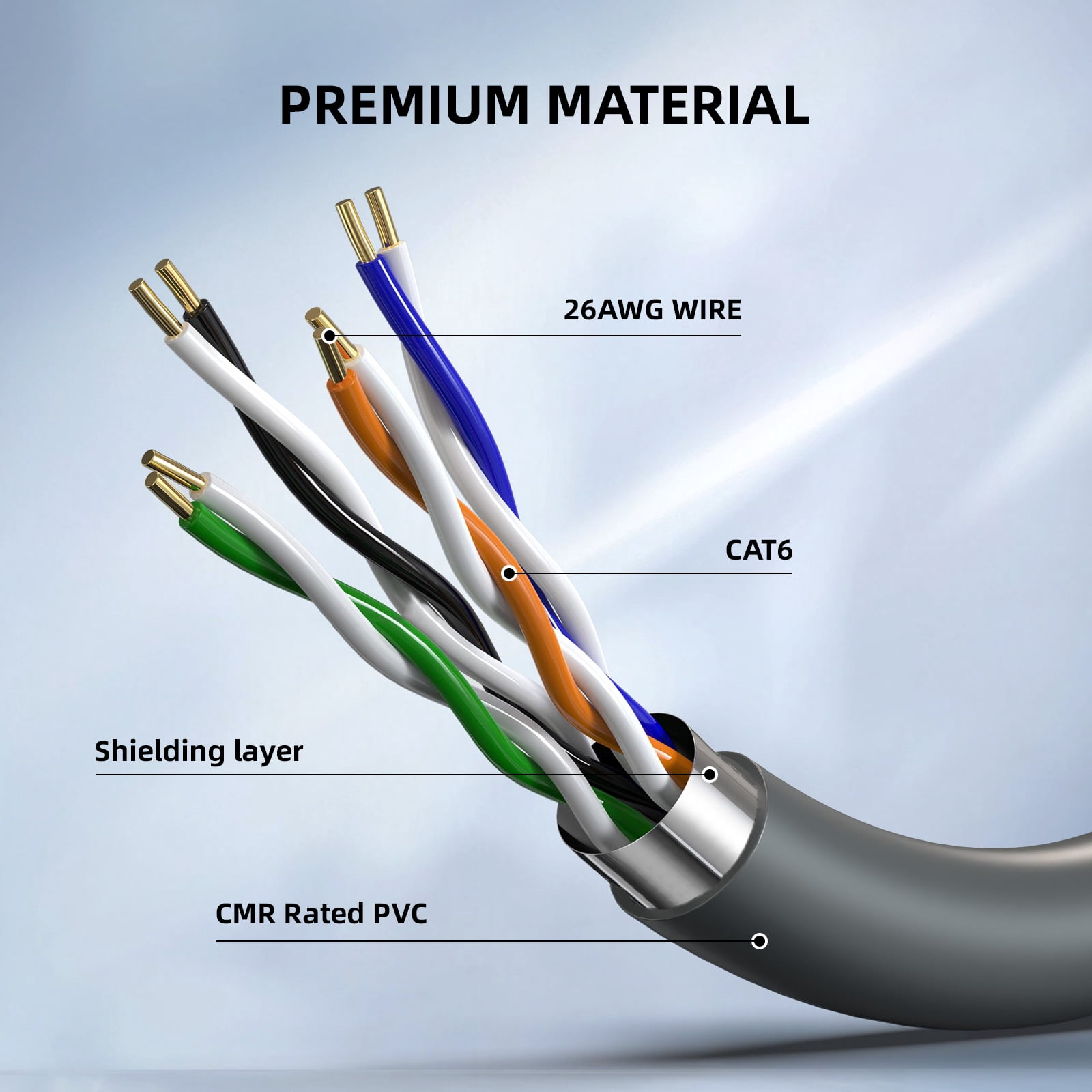 Dutevolns Starlink Cable, High-Speed Star Link Gen 3 75FT, Satellite Network & Ethernet Replacement Cord, Weatherproof LAN Internet Routing Wire for Gen 3 Router