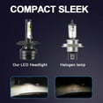 thumbnail image 2 of NSDXCT for Honda Pilot 2003 2004 2005 LED Headlight Bulbs Super bright 9003 H4 High/Low Beam 2pcs, 2 of 11