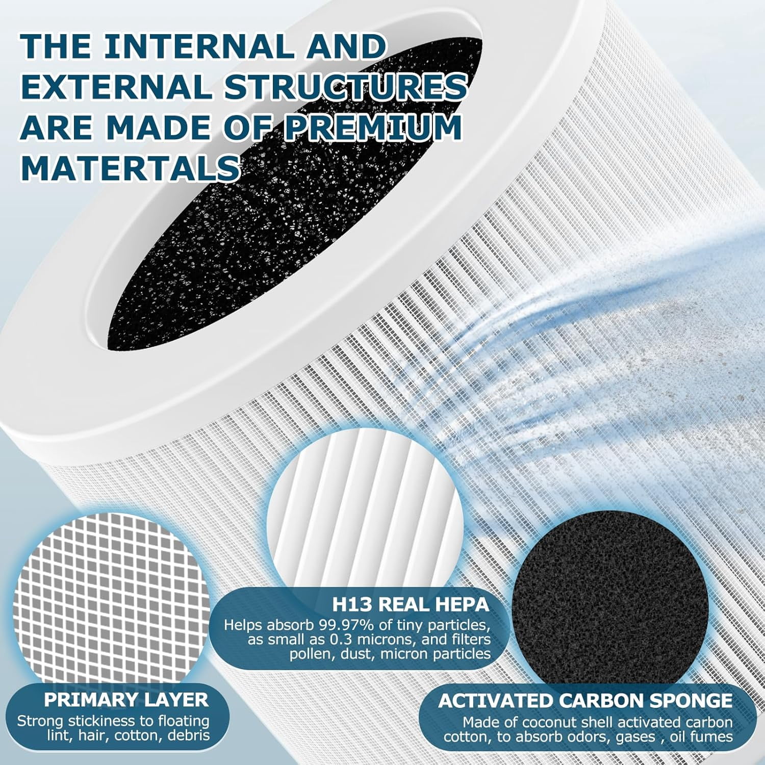 2 Pack A1 Replacement Filter Compatible with VEWIOR Air Purifier Hqsc-50, Hqkj-80, Ameifu Ap01w, Koios Hqkj-50, H13 True Hepa Filter for Vewior A1w Air Purifier