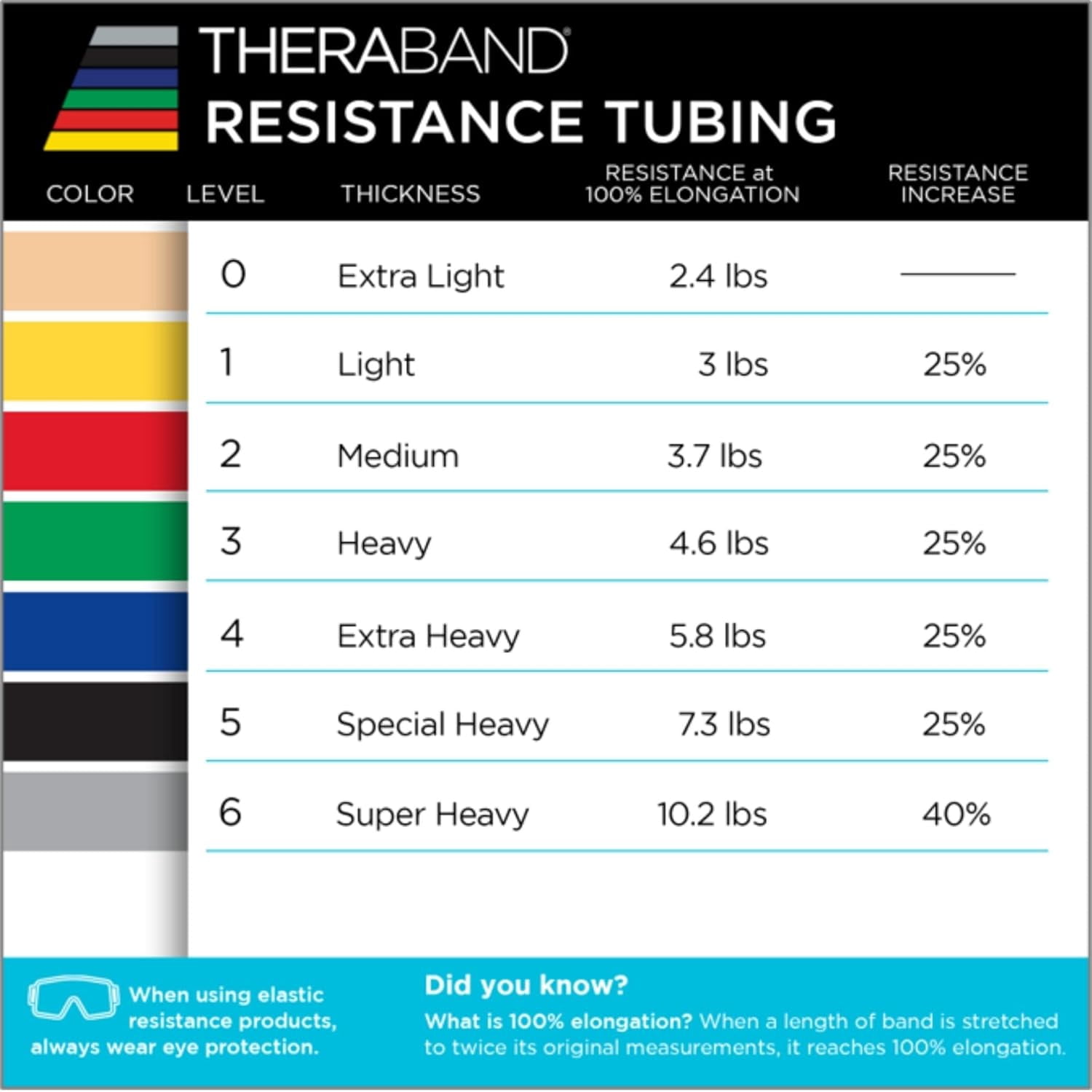 THERABAND Resistance Tubes, Level 3, Medium Red, 3.7 lbs Resistance, 100 Foot, 1 Pack