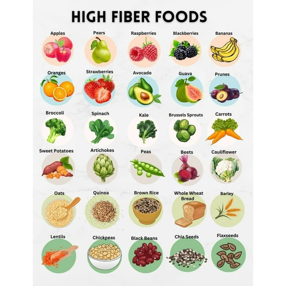 High FIBER FOODS POSTER