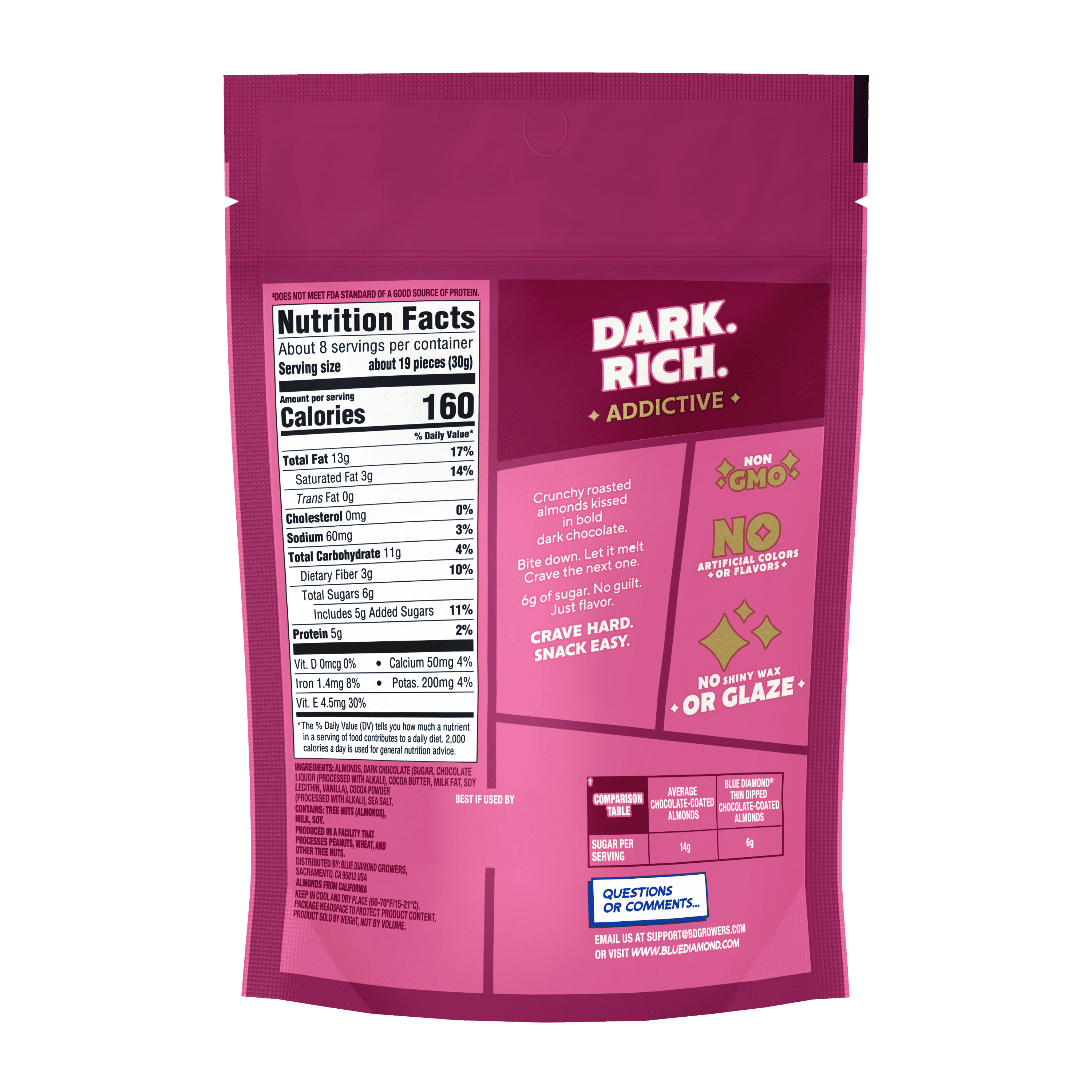 Blue Diamond Almonds, Thin Dipped Double Dark Chocolate Almonds for Guilt Free Snacking, 8 oz.